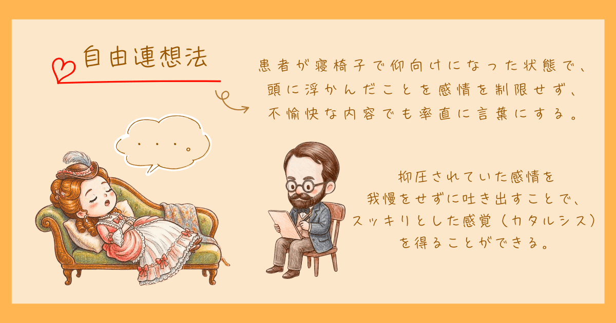 ジークムント・フロイト　精神分析　局所論　構造論　心理学