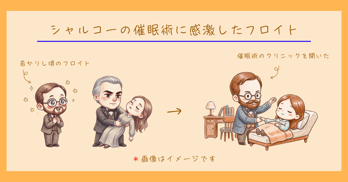 ジークムント・フロイト　精神分析　局所論　構造論　心理学