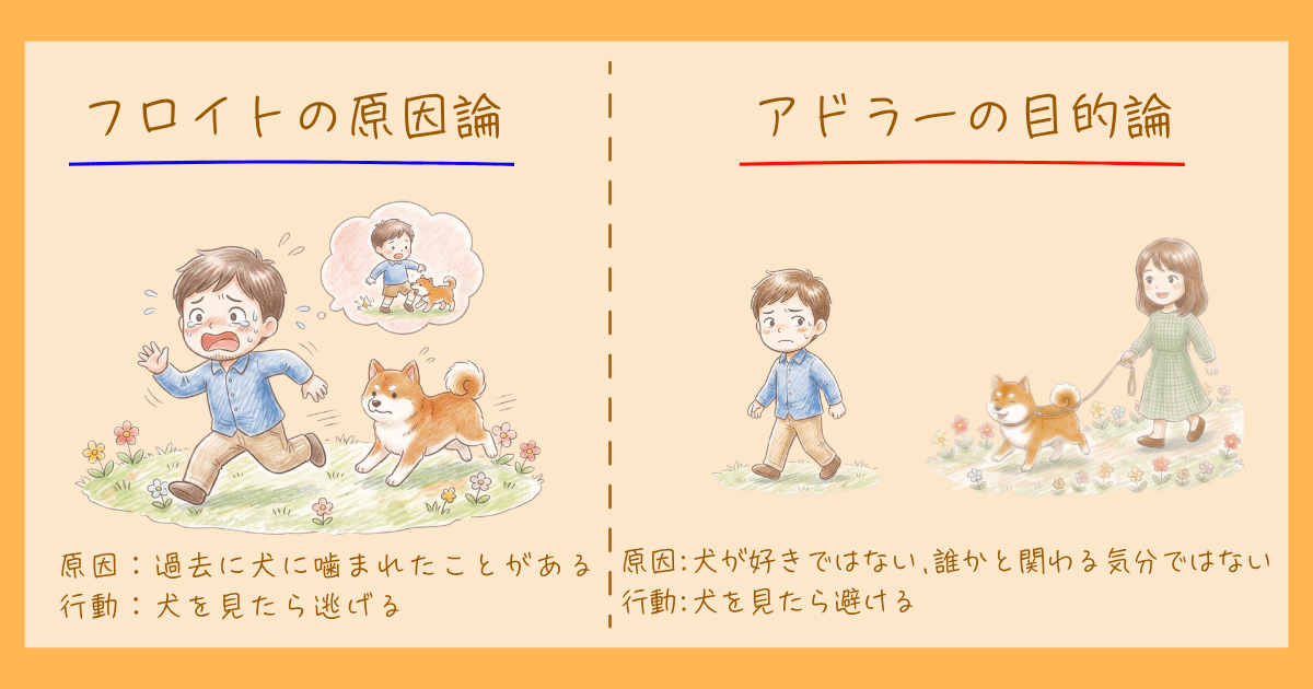 アドラー 目的論 心理学