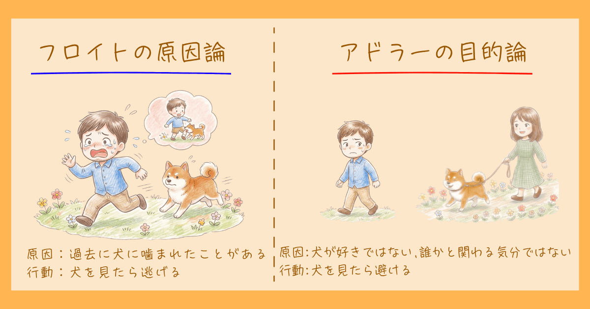 アドラー　心理学　目的論　フロイト　原因論