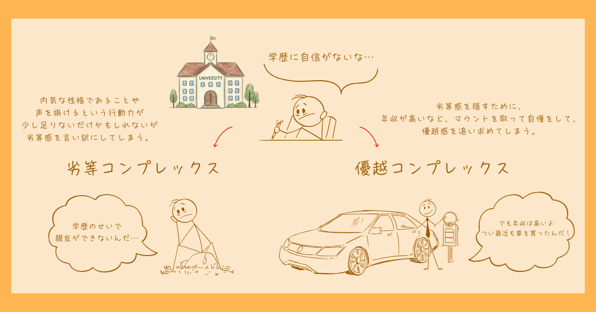 アドラー 劣等コンプレックス 心理学