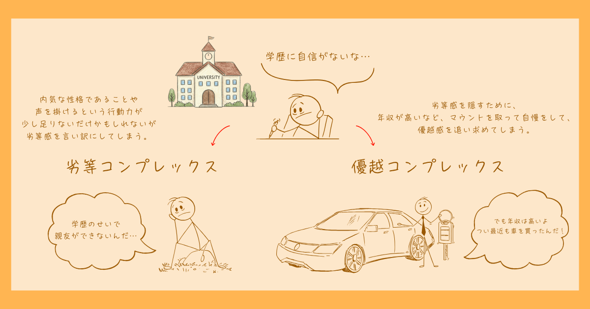 劣等コンプレックス　アドラー　心理学