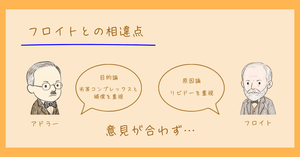 アドラー フロイト 心理学