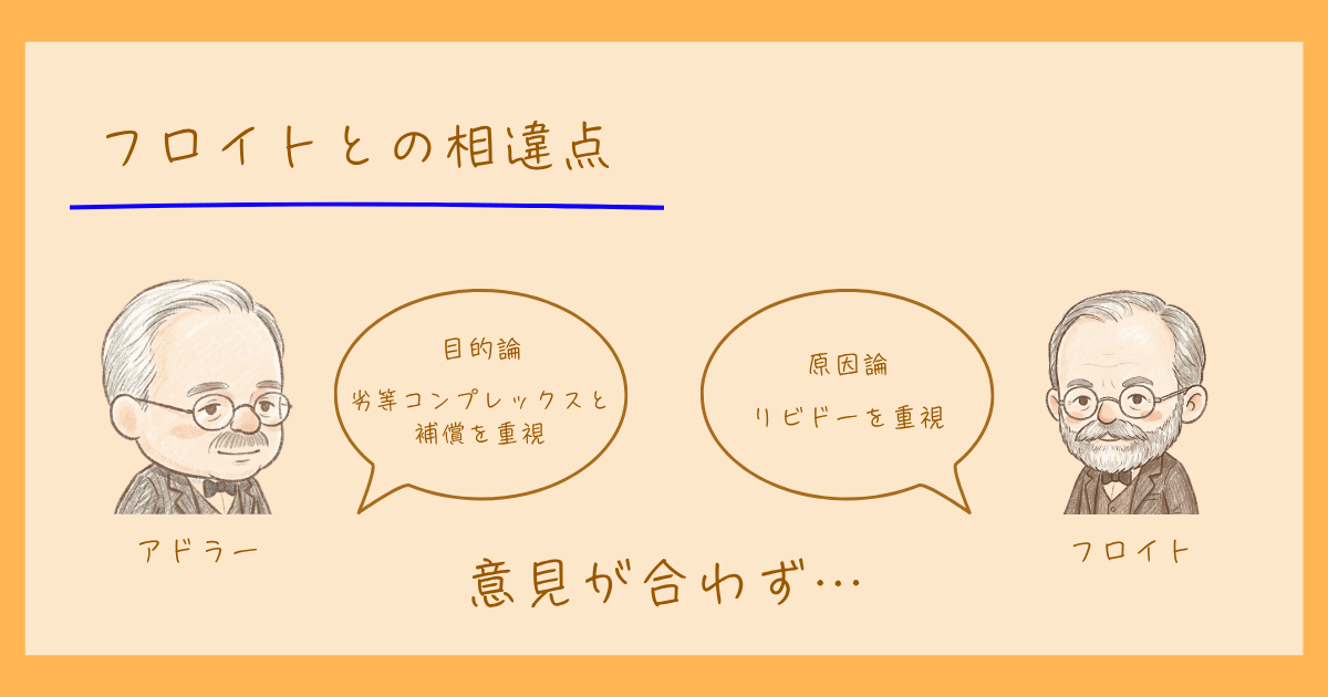 ジークムント・フロイト　精神分析　アドラー　心理学