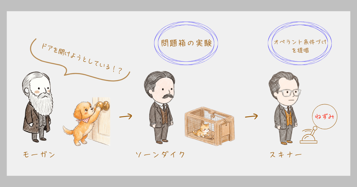 オペラント条件づけ　ソーンダイク　スキナー