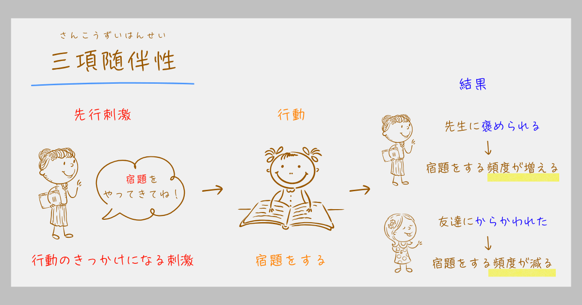 三項随伴性 スキナー 心理学
