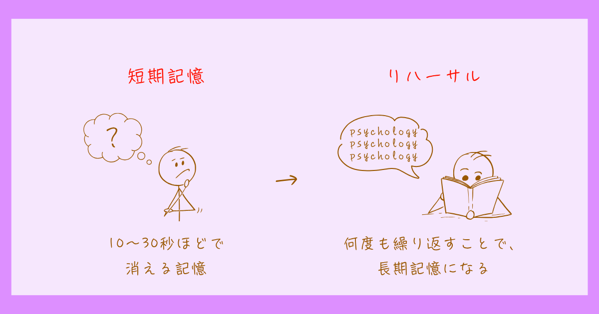 短期記憶 ワーキングメモリ 認知心理学