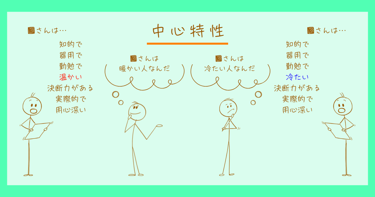 初頭効果　アッシュ　心理学　実験