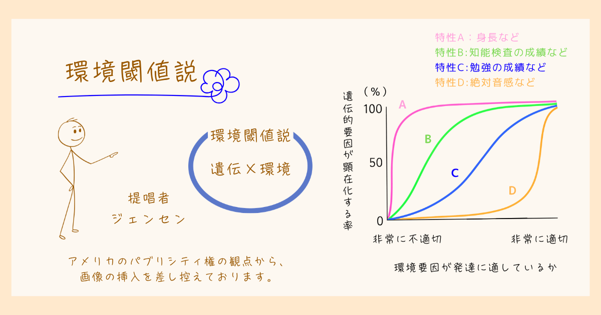 環境閾値説 ジェンセン 発達心理学