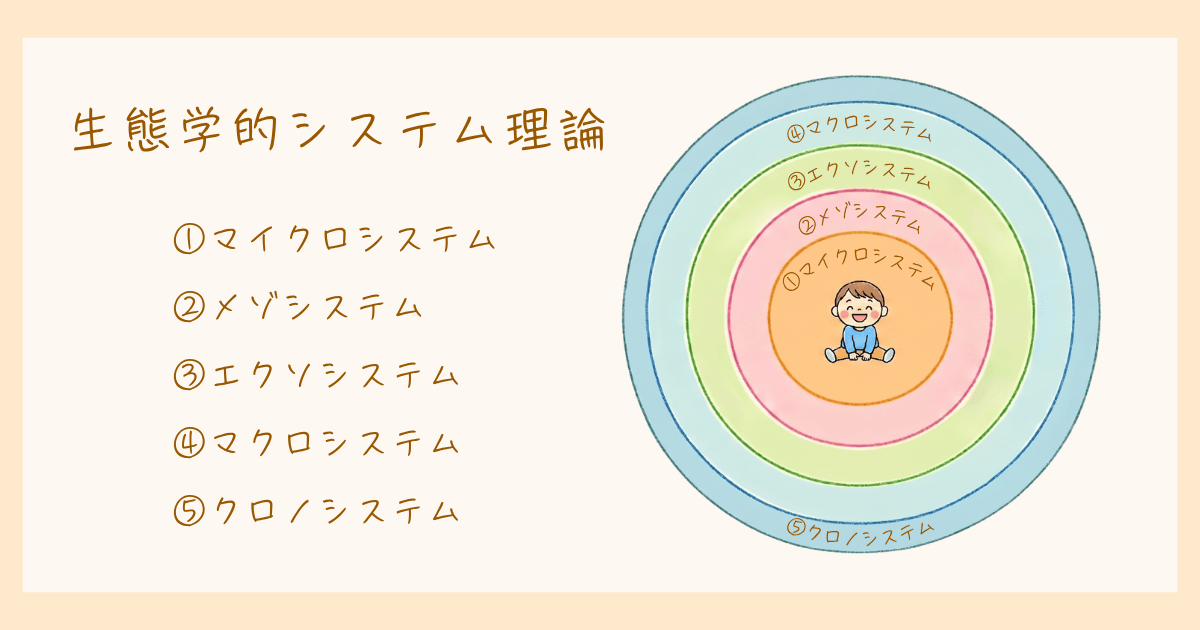 生態学的システム理論 ブロンフェンブレンナー 発達心理学