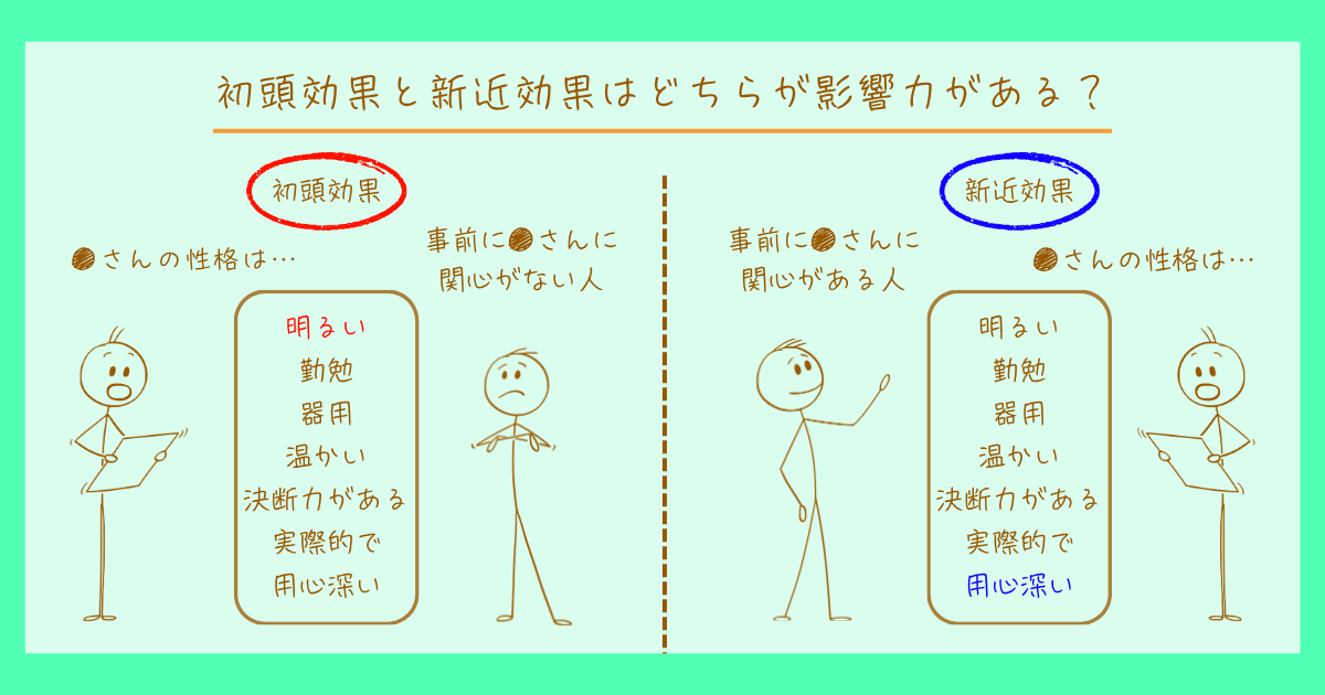 新近効果　アンダーソン　心理学　模擬裁判実験　初頭効果
