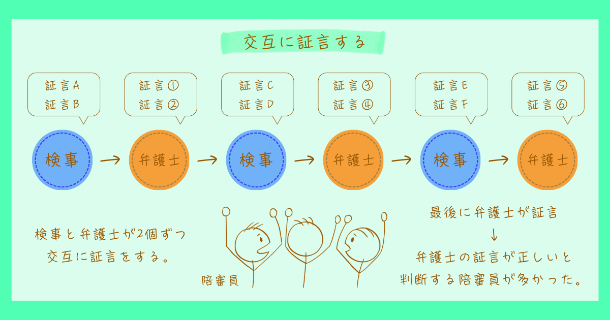 新近効果　アンダーソン　心理学　模擬裁判実験
