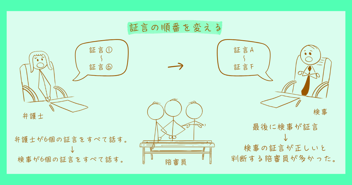 新近効果　アンダーソン　心理学　模擬裁判実験