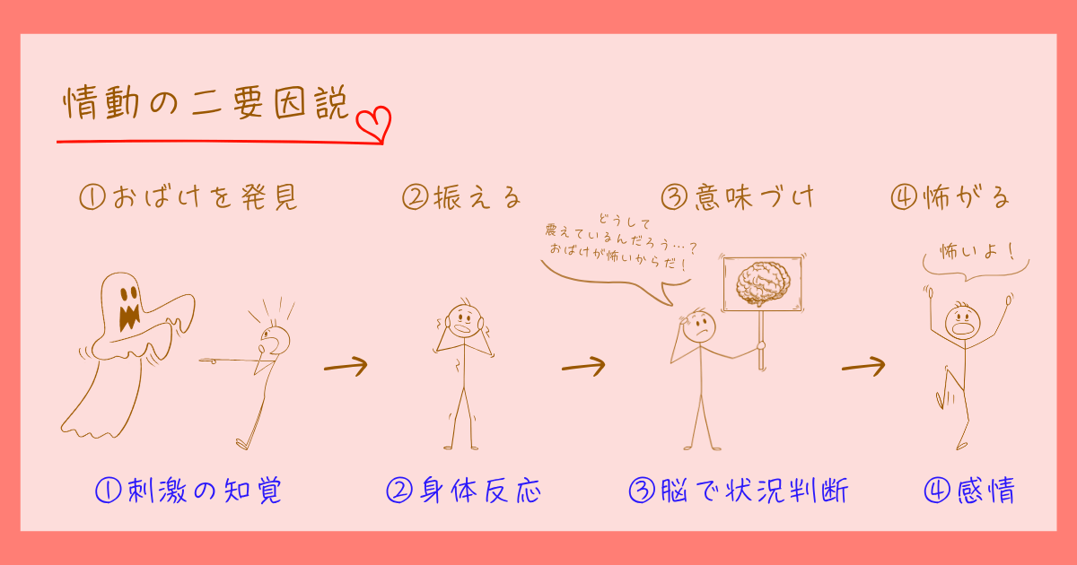 情動の二要因説　シャクター　シンガー　感情心理学