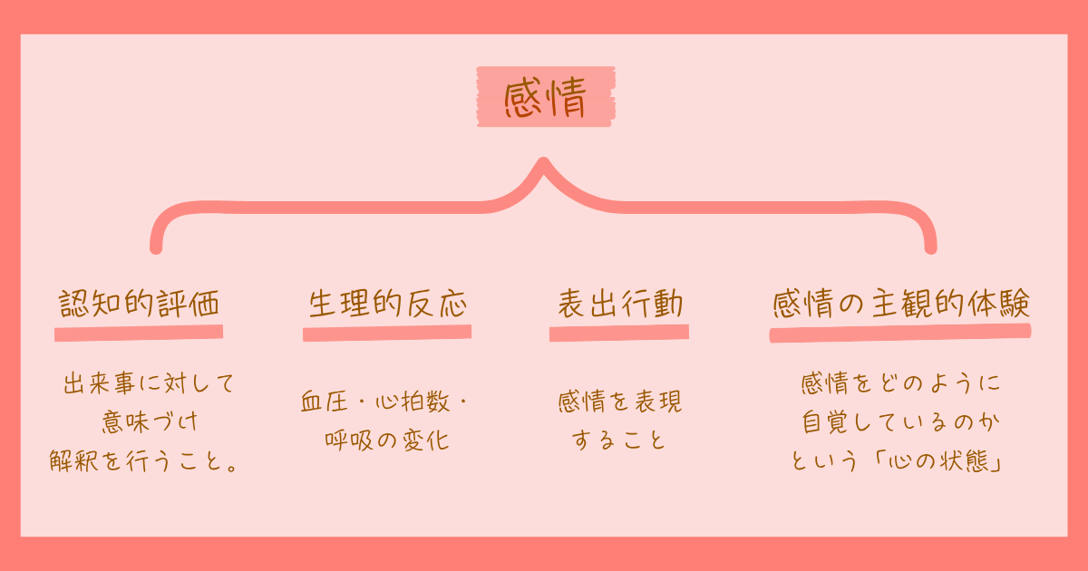 感情 心理学