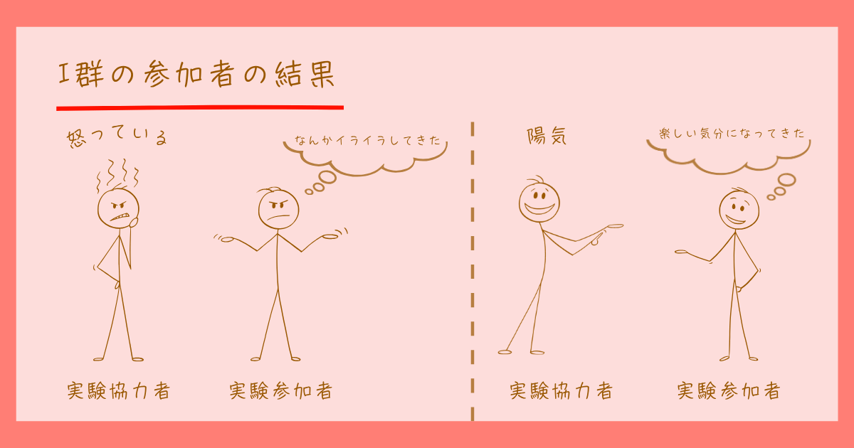 情動の二要因説　シャクター　シンガー　感情心理学