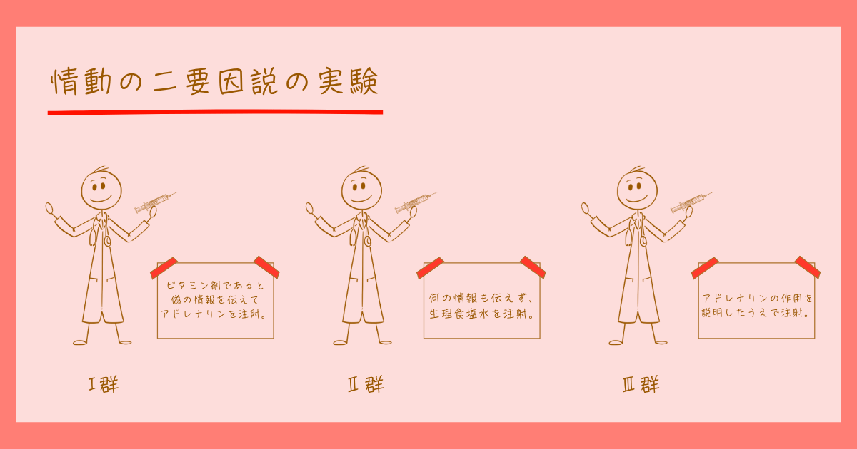 情動の二要因説　シャクター　シンガー　感情心理学