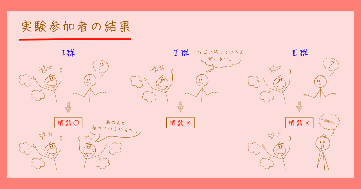 情動の二要因説　シャクター　シンガー　感情心理学