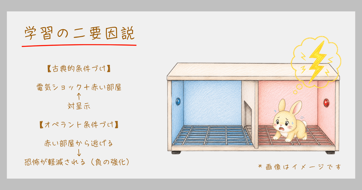 逃避学習 回避学習 学習の二要因説 マウラー 学習心理学