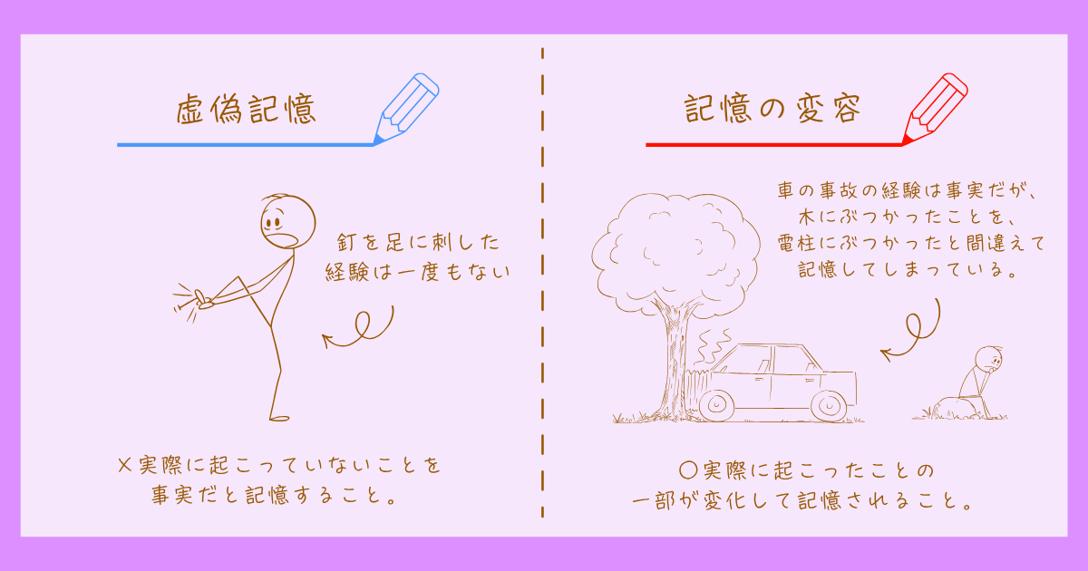 虚偽記憶 ロフタス 知覚・認知心理学 実験