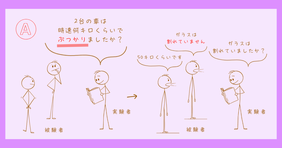 虚偽記憶 ロフタス 知覚・認知心理学 実験