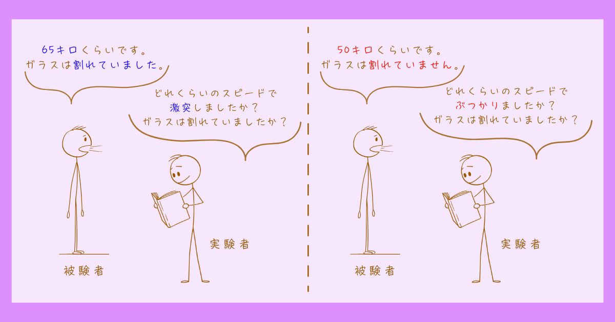 虚偽記憶 知覚・認知心理学 ロフタス 実験