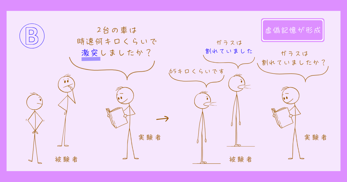 虚偽記憶 ロフタス 知覚・認知心理学 実験