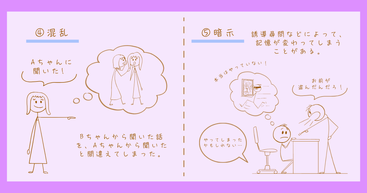 記憶の7つのエラー ダニエル・シャクター 知覚・認知心理学