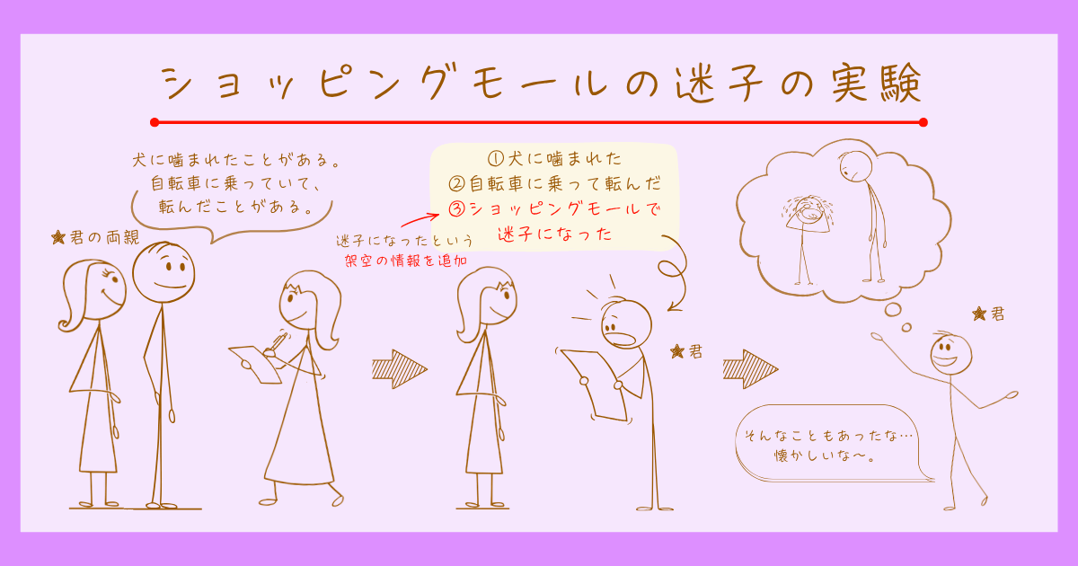 ショッピングモールの迷子 ロフタス 実験 心理学 虚偽記憶