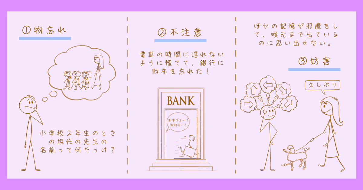 記憶の7つのエラー ダニエル・シャクター 知覚・認知心理学