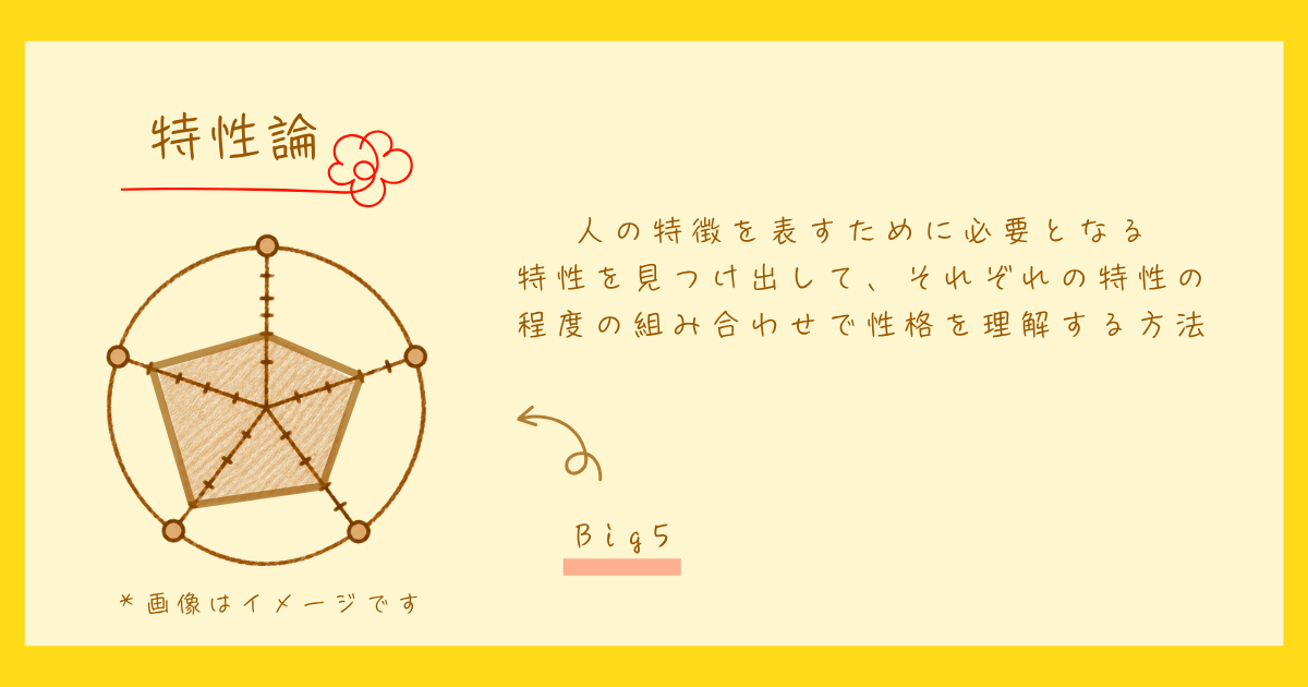 特性論 Big5 パーソナリティ心理学