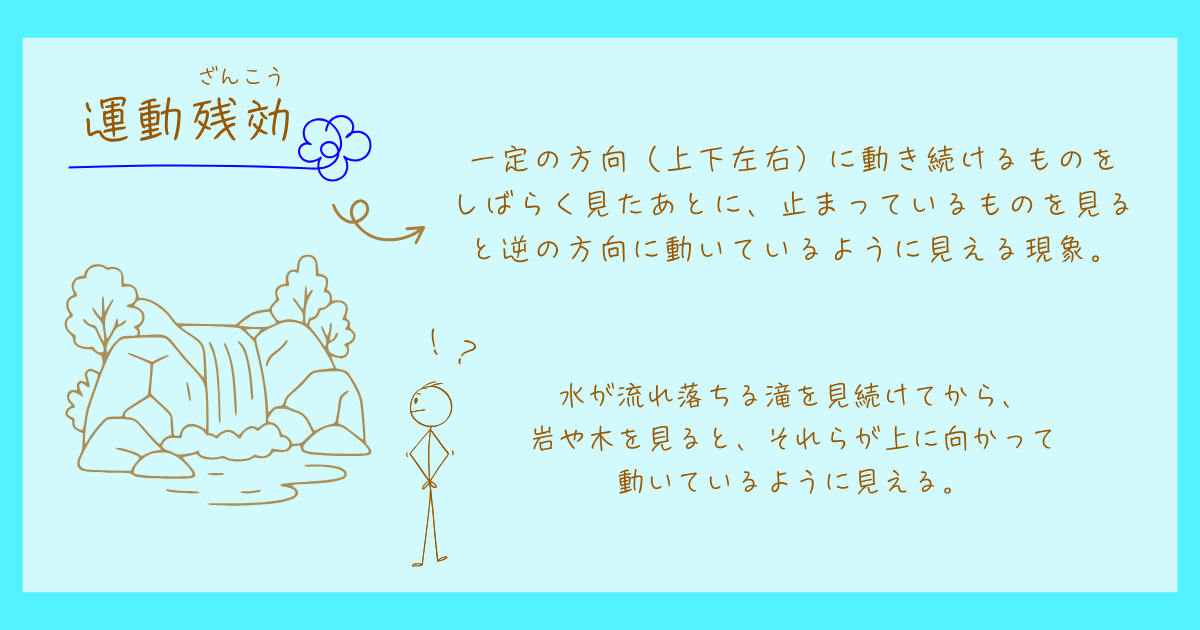 仮現運動 心理学 誘導運動 自由運動 β運動 運動残効
